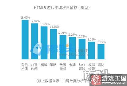 品质是关键？《莽荒纪之无尽疆域》首测表现优异