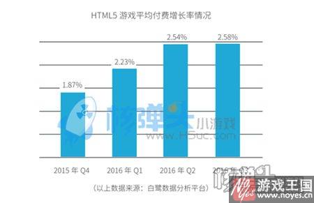 品质是关键？《莽荒纪之无尽疆域》首测表现优异