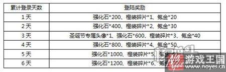 专属宠物登场？核弹头《联盟与部落》圣诞送礼
