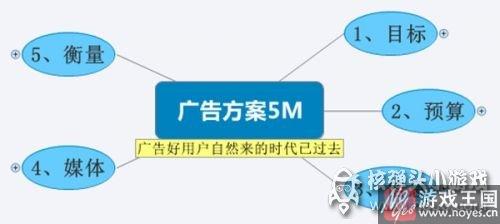 8张图告诉你H5广告的本质！？换汤不换药