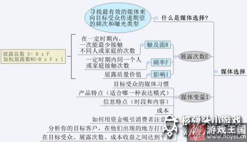 8张图告诉你H5广告的本质！？换汤不换药