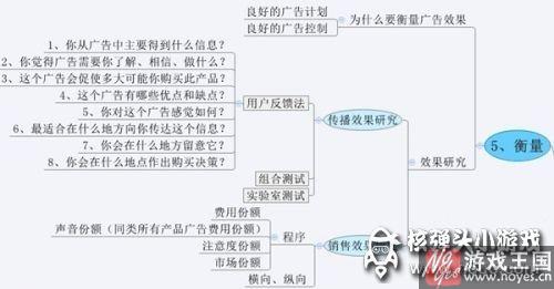 8张图告诉你H5广告的本质！？换汤不换药