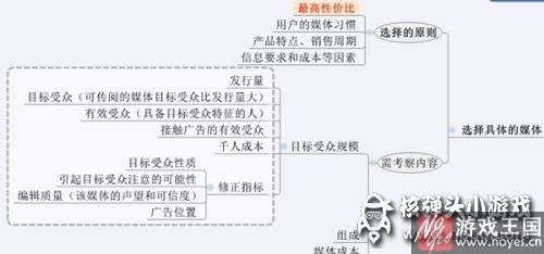 8张图告诉你H5广告的本质！？换汤不换药