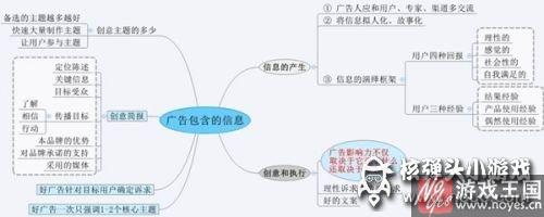 8张图告诉你H5广告的本质！？换汤不换药