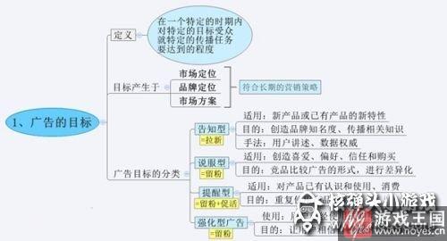 8张图告诉你H5广告的本质！？换汤不换药