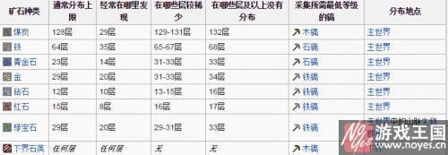 各矿石分布层？我的世界青金石在几层
