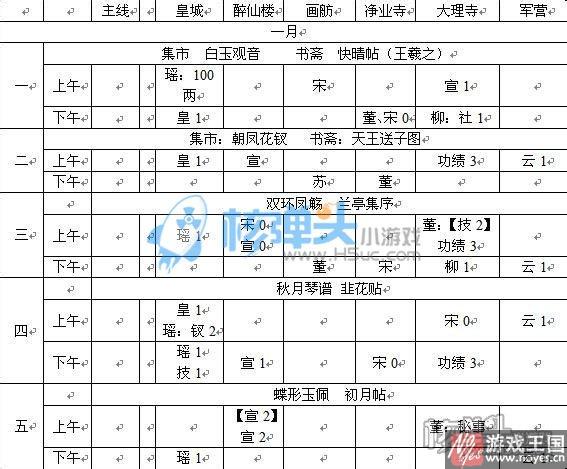 支线通关技巧介绍？橙光蓁蓁其叶全攻略