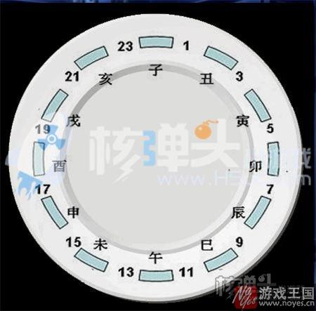密室逃脱咋过？橙光蓁蓁其叶攻略