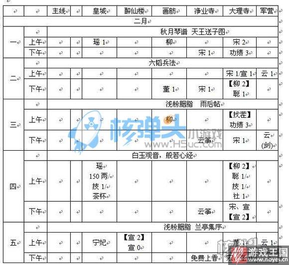 支线通关技巧介绍？橙光蓁蓁其叶全攻略