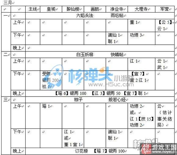 支线通关技巧介绍？橙光蓁蓁其叶全攻略