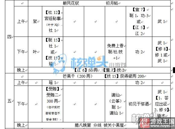 支线通关技巧介绍？橙光蓁蓁其叶全攻略