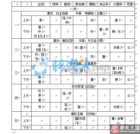 支线通关技巧介绍？橙光蓁蓁其叶全攻略