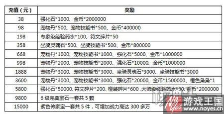 够胆就来战？联盟与部落h5再开新服奥杜尔斯