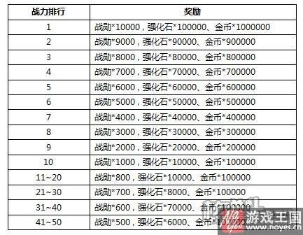 够胆就来战？联盟与部落h5再开新服奥杜尔斯