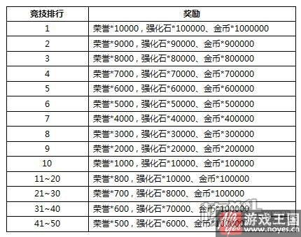 够胆就来战？联盟与部落h5再开新服奥杜尔斯