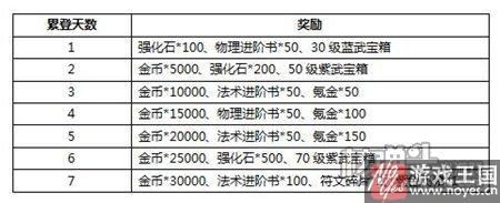 够胆就来战？联盟与部落h5再开新服奥杜尔斯