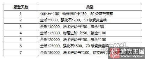 等你来冲榜？《联盟与部落》H5新服震撼开启