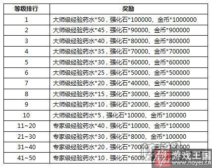 等你来冲榜？《联盟与部落》H5新服震撼开启