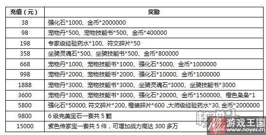 等你来冲榜？《联盟与部落》H5新服震撼开启