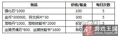 等你来冲榜？《联盟与部落》H5新服震撼开启