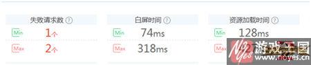 《王座守护者2》超快加载的精品游戏？兼容性爆表