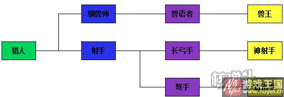 转职推荐攻略？咚嗒嗒部落什么样职业好