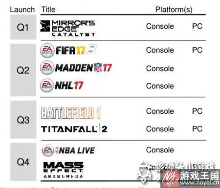 不一样的足球大赛等你来战？FIFA17什么样时候出