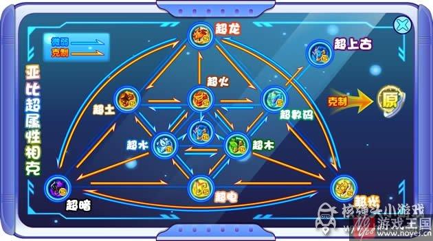 天羽奥金咋打？奥拉星打法攻略