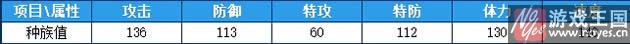 轩辕奇灵获取攻略？奥拉星全面解析