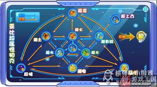 轩辕奇灵获取攻略？奥拉星全面解析