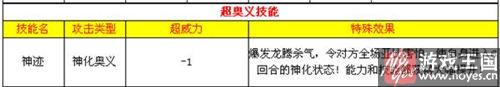 万神之尊全方面解读？奥拉星盘古来袭