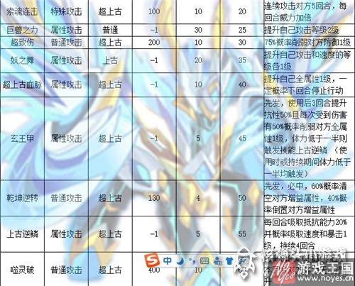轩辕奇灵获取攻略？奥拉星全面解析
