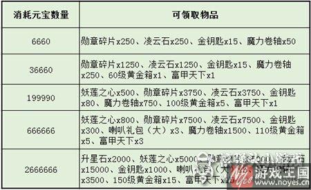 传奇世界H5带你决战沙城之巅？福利惊喜月卡相伴