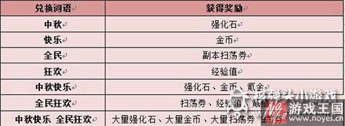《联盟与部落》四大活动欢度中秋？天降月饼玉兔