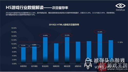 生态链完善才能提前爆发？H5游戏还在风口