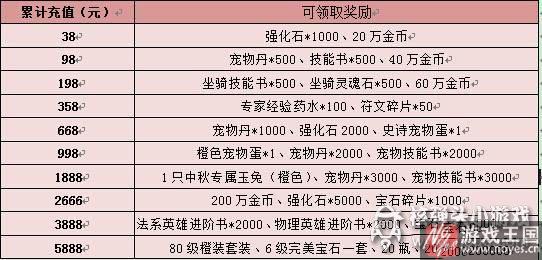 《联盟与部落》四大活动欢度中秋？天降月饼玉兔