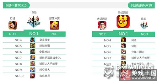 RPG正在超越卡牌？360游戏8月手游报告：精品IP霸榜