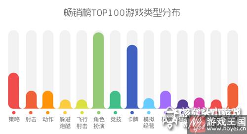 RPG正在超越卡牌？360游戏8月手游报告：精品IP霸榜