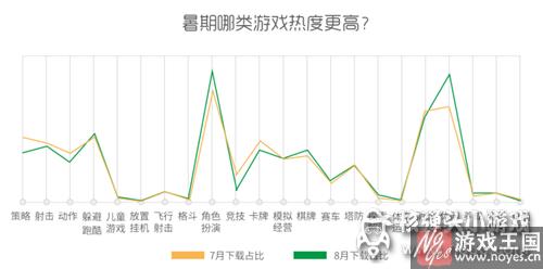 RPG正在超越卡牌？360游戏8月手游报告：精品IP霸榜