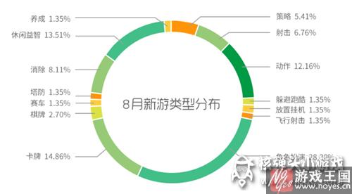 RPG正在超越卡牌？360游戏8月手游报告：精品IP霸榜