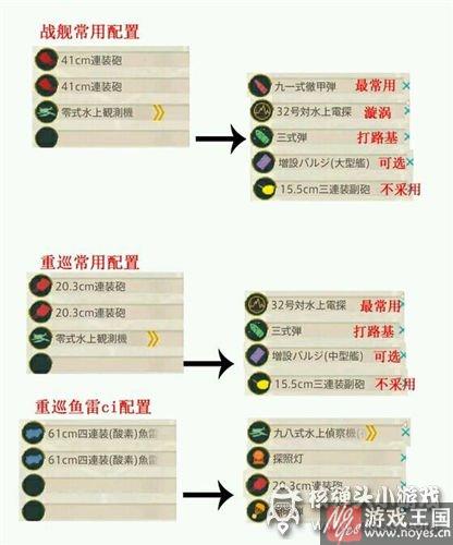 钢铁少女咋配装？装备搭配推荐攻略