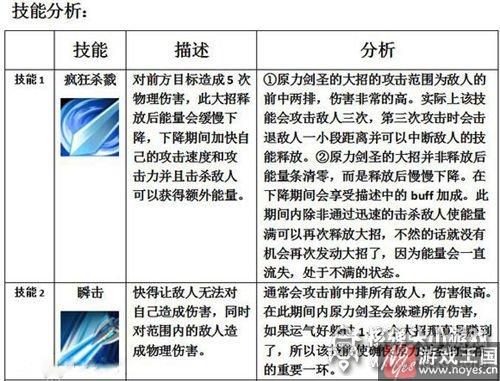 原力剑圣好用么？MR魔法英雄属性分析