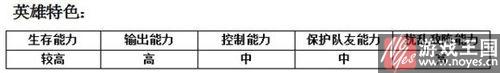 暗影刺客咋样？MR魔法英雄属性分析