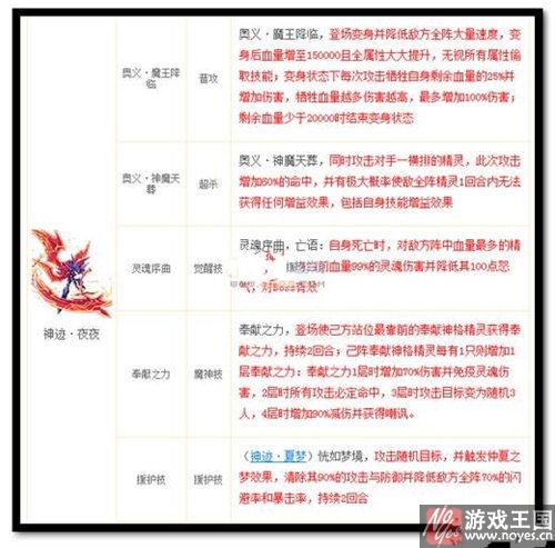 奉献阵精灵系列？热血派神迹·夜夜解析