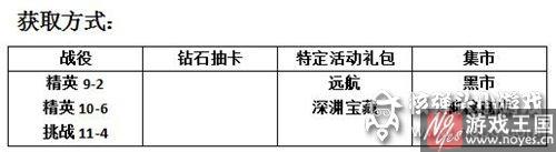 异星炮手咋样？MR魔法英雄属性分析