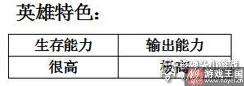 原力剑圣好用么？MR魔法英雄属性分析