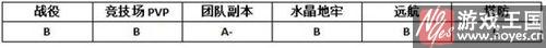 影侍好用么？MR魔法英雄属性技能分析
