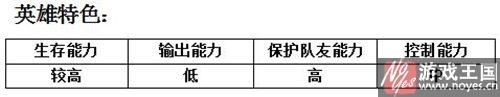 白银骑士好用么？MR魔法英雄技能分析