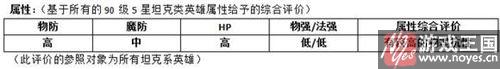白银骑士好用么？MR魔法英雄技能分析