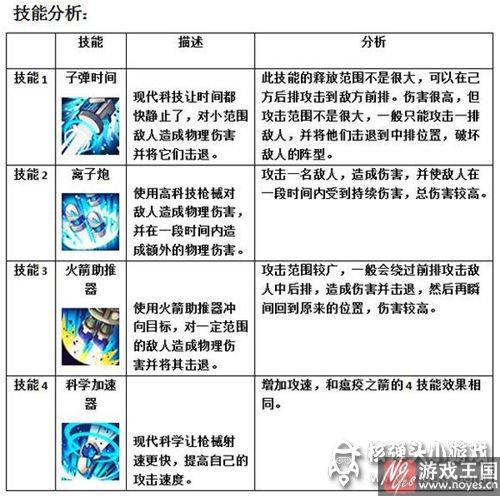 异星炮手咋样？MR魔法英雄属性分析